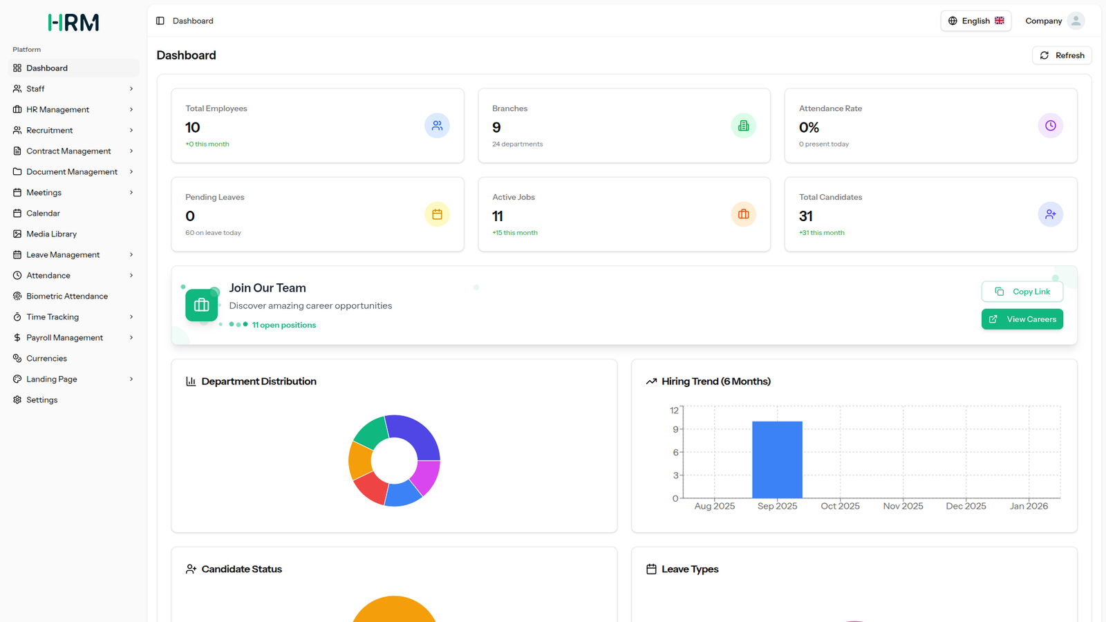 Staffrun dashboard showing workforce, attendance, leave, recruitment, and reporting metrics